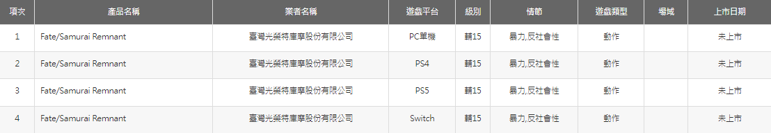 《Fate/Samurai Remnant》在中国台湾通过评级：辅15