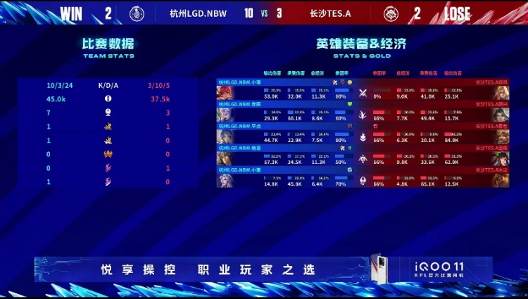 《王者荣耀》2023 KPL夏季赛赛报：小落花木兰杀穿上路 TES.A无力回天被LGD连追两局！