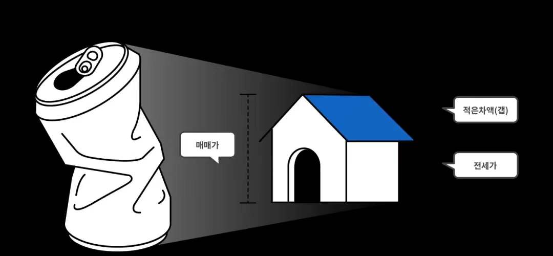 韩国房价暴跌，遭殃的却是穷人？