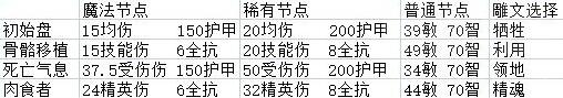 游侠网5
