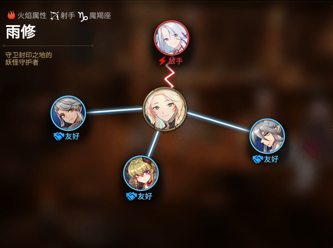 《第七史诗》雨修人物关系图